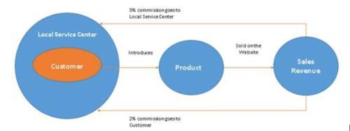 物農網登陸納斯達克 食品互聯網銷售領航，10萬億“互聯網+農業”迎來新標桿